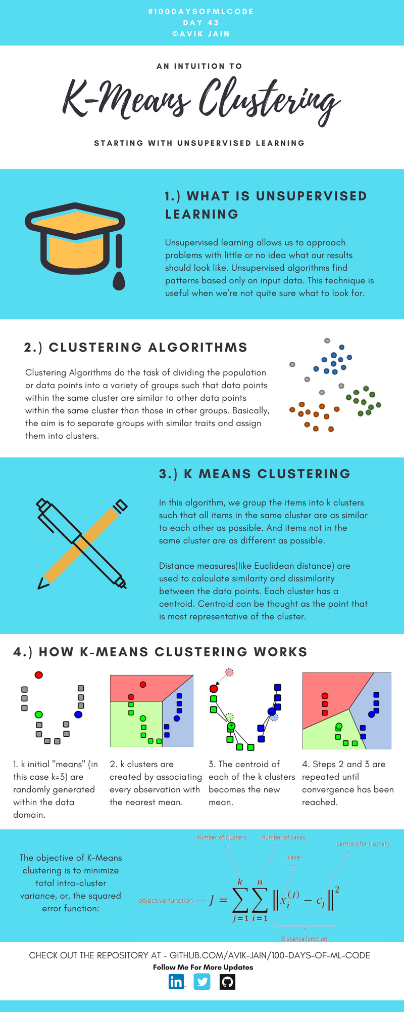 Clustering K-Means